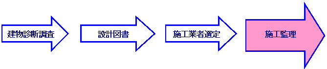 図　施工監理.gif