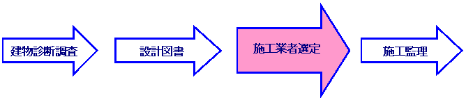 図　施工業者選定.gif