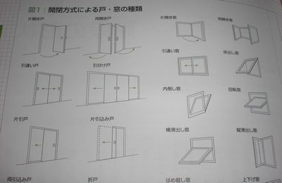 開閉方式による戸・窓の種類1.jpg