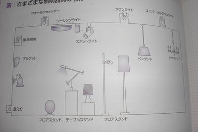 照明器具の種類.jpg