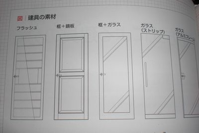 建具の素材.jpg